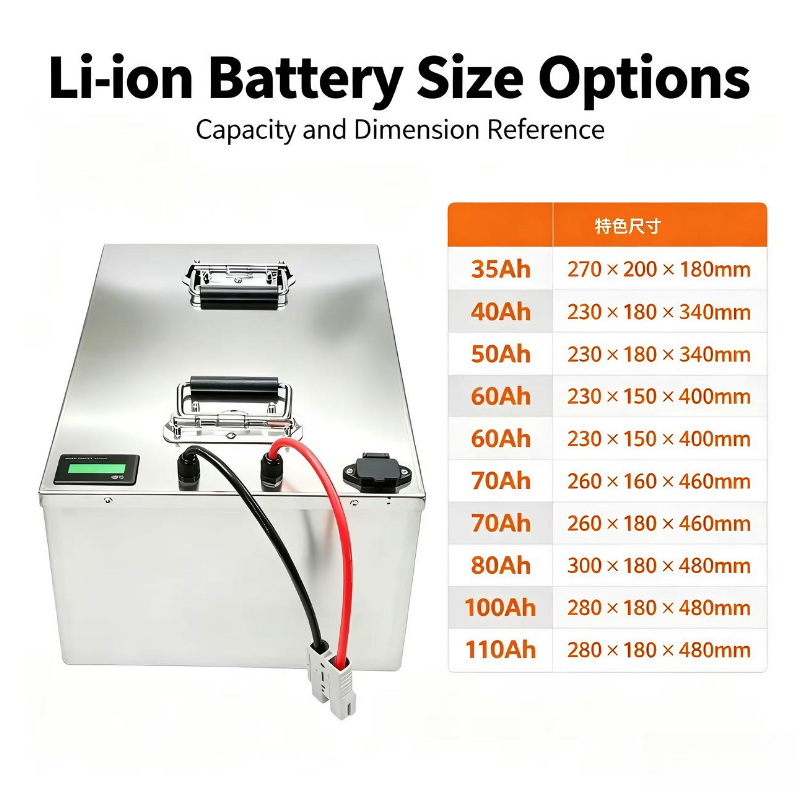 72V Lityum Pil 110Ah, Trolling - 72V 40Ah Lifepo4 Battery Pack incelemesi ve fiyatı